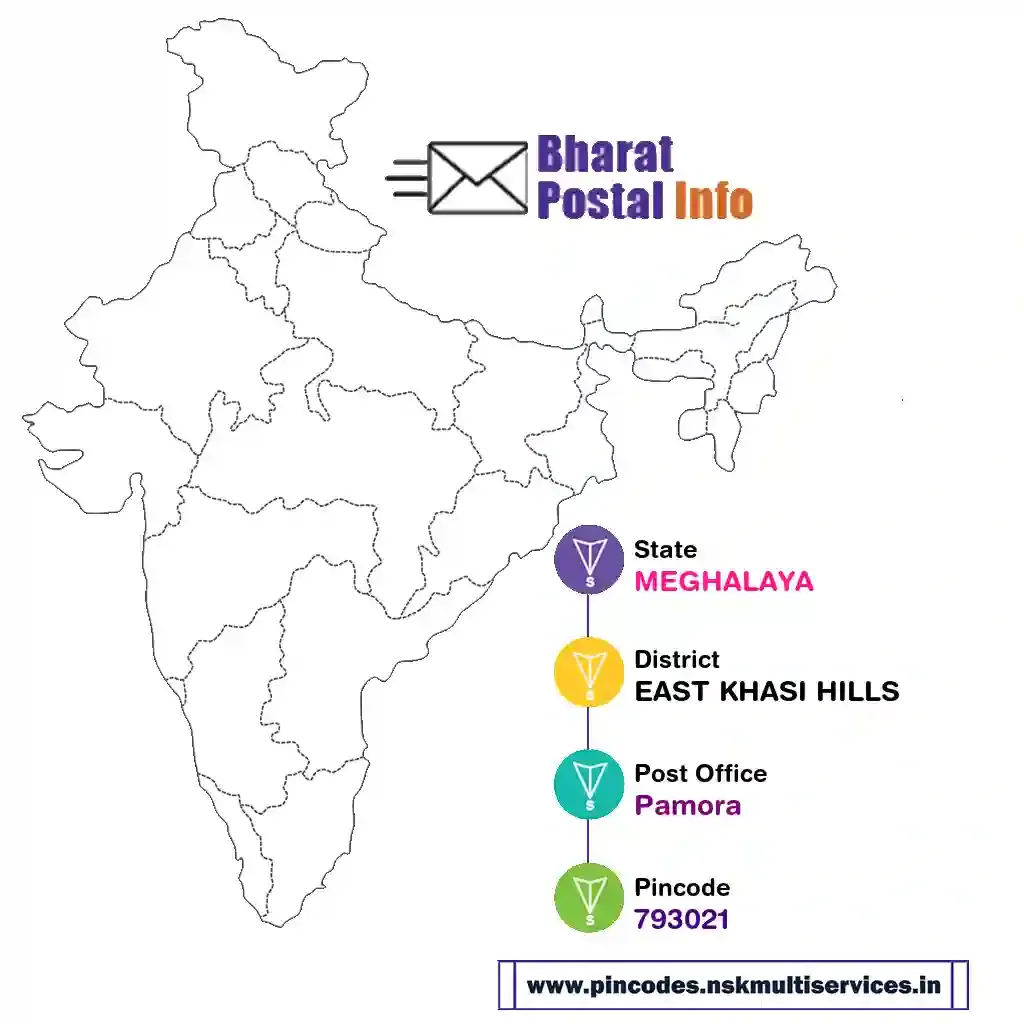 meghalaya-east khasi hills-pamora-793021